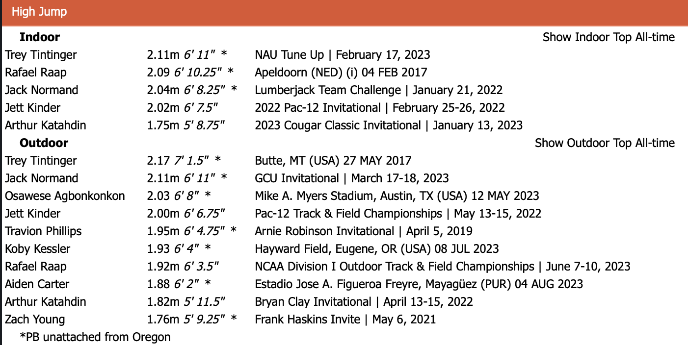 Form Chart Tracker and Oregon Track roster app links TrackDucks
